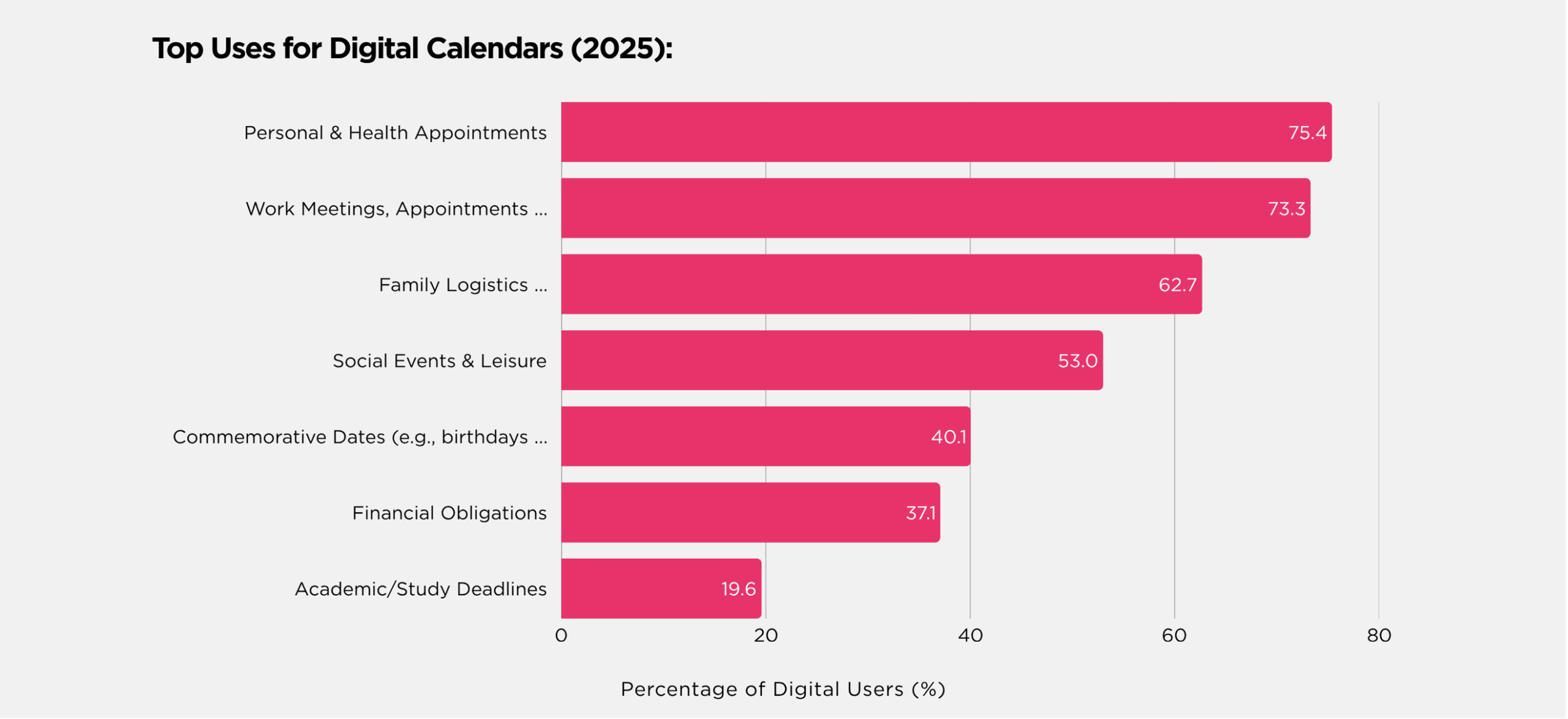 Top Calendar Uses 2025 - ECAL Survey Results